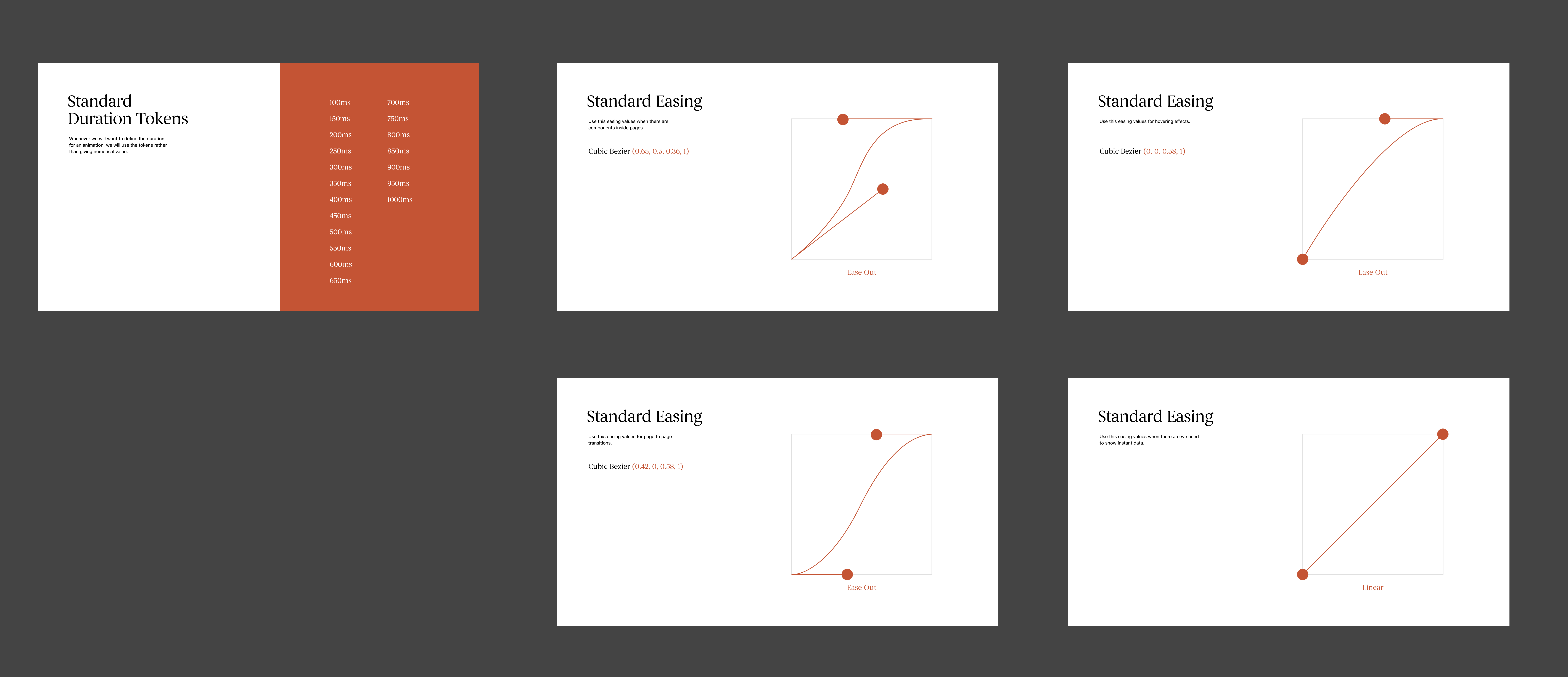 Design system motion tokens — four named easing curves and a duration scale from 100ms to 1000ms