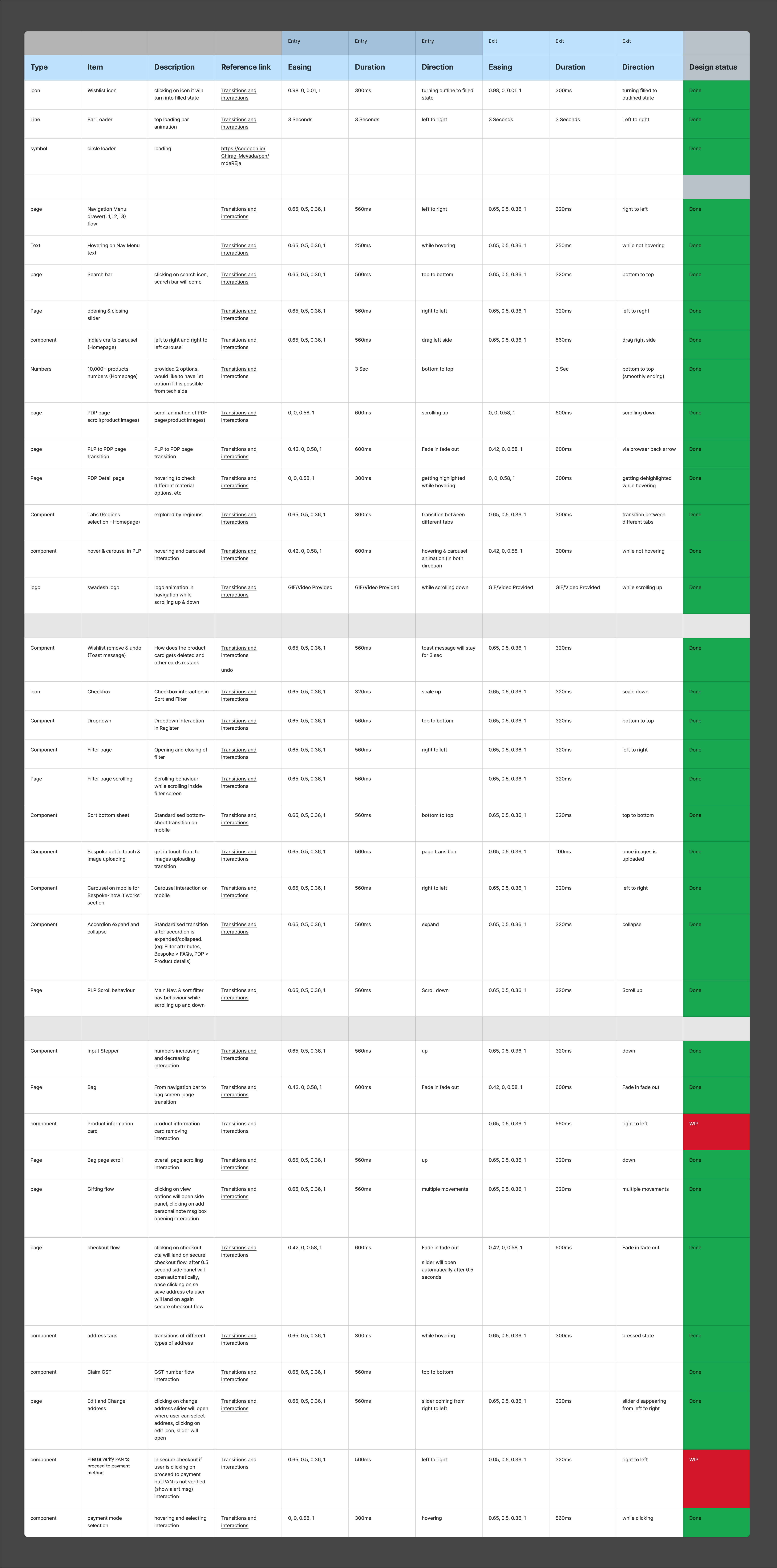 Design system motion specification table — 30+ interaction definitions with easing, duration, and direction values for engineering handoff