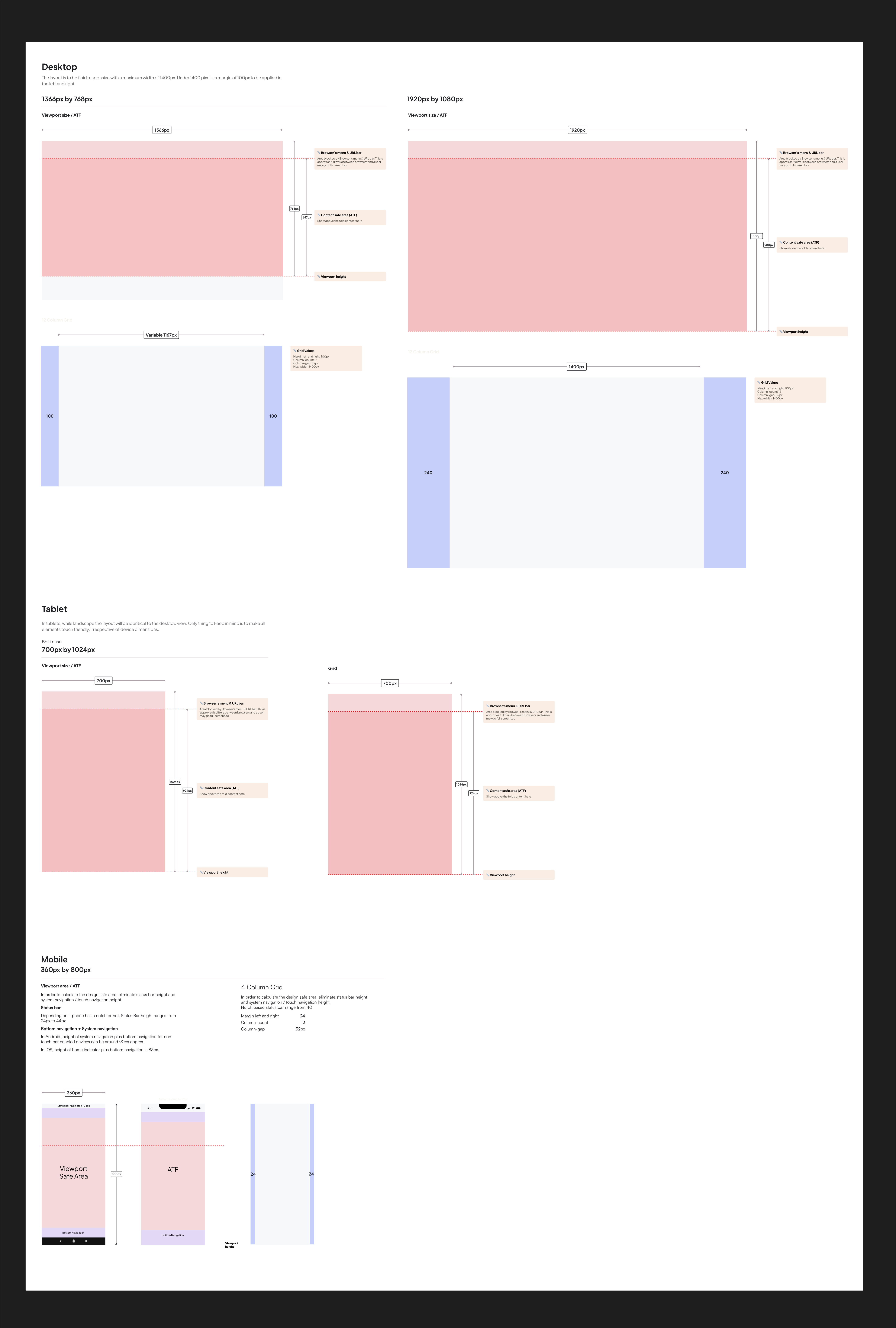 Swadesh design system responsive grid — Desktop, Tablet, and Mobile breakpoints with column counts, margins, and gutters